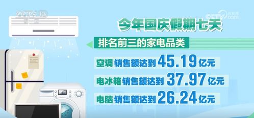家電以舊換新 真金白銀惠及823.8萬人，1177.98萬臺家電煥新顏