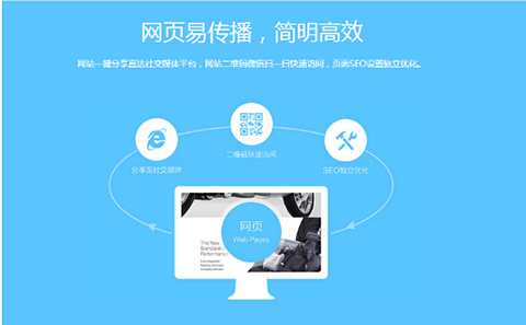 H5建站熱潮下的商業(yè)機(jī)遇與挑戰(zhàn)